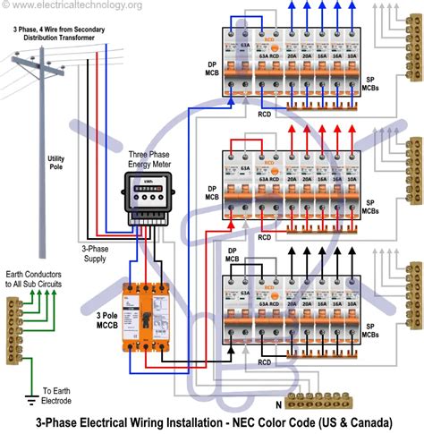 3 phase distribution box connection|3 phase electrical distribution panels.